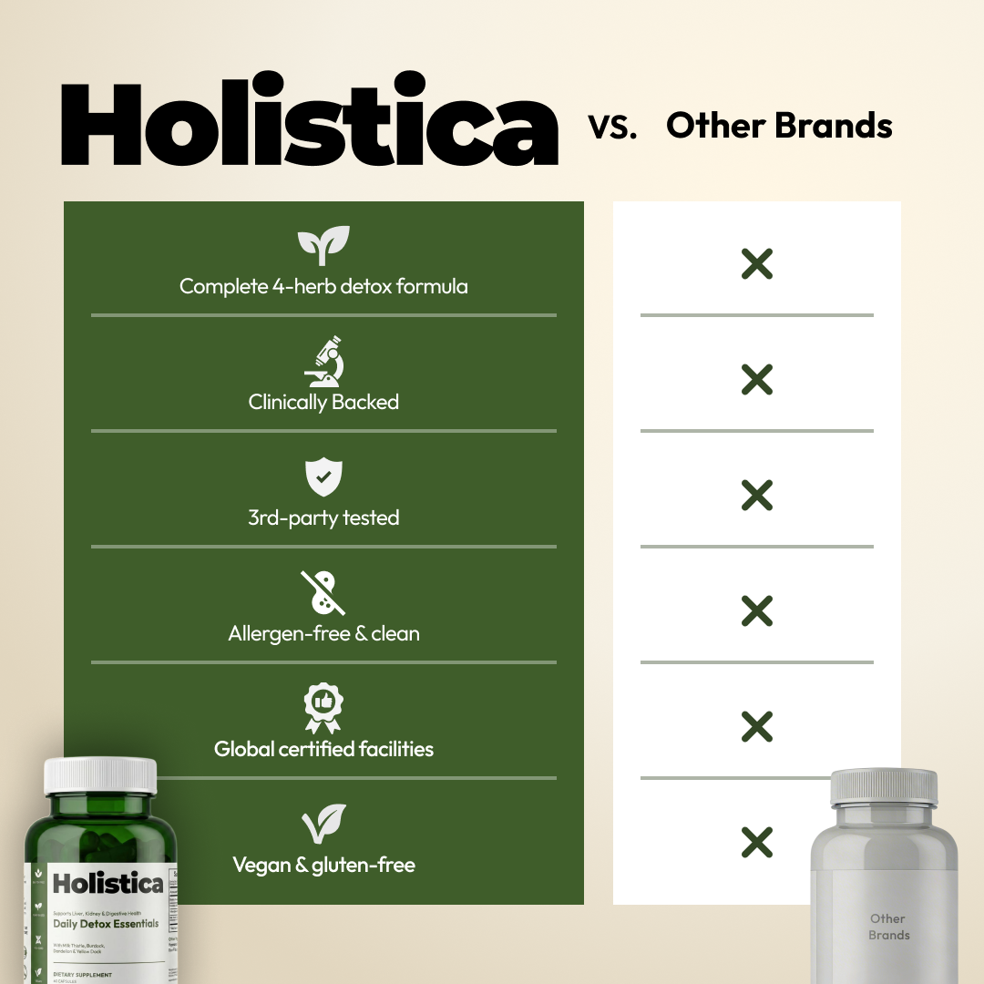 Holistica Daily Detox Essentials To Support Liver Function and Flush Out Toxins