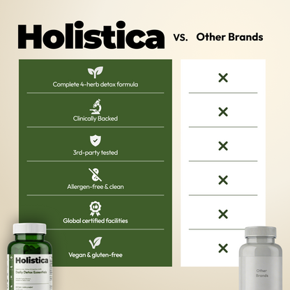 Holistica Daily Detox Essentials To Support Liver Function and Flush Out Toxins